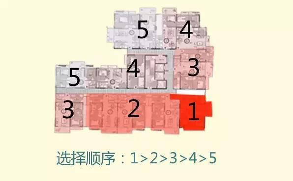 选择最佳朝向布局