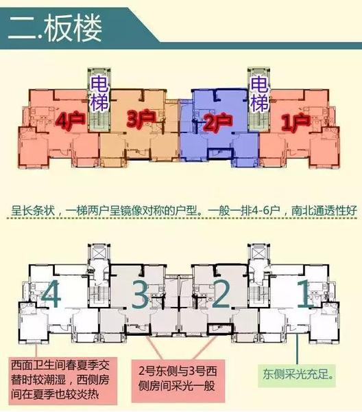 板楼采光如何选择最佳朝向布局