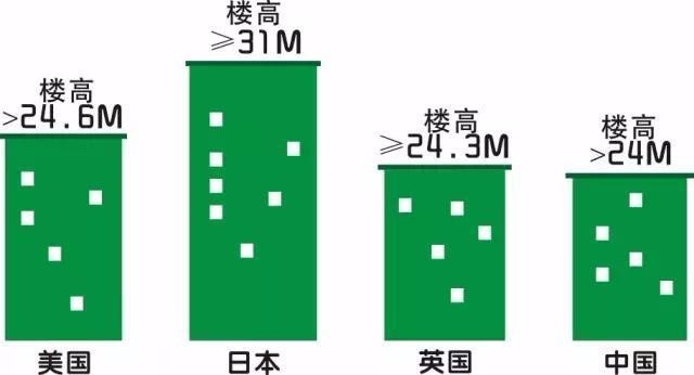 商品房如何选择楼层?各楼层的优缺点有哪些?
