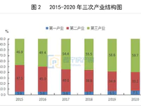 官方数据来了！2020年普宁商品房均价7964元/㎡！