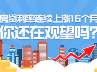 房贷利率连续上涨16个月，你还在观望吗？